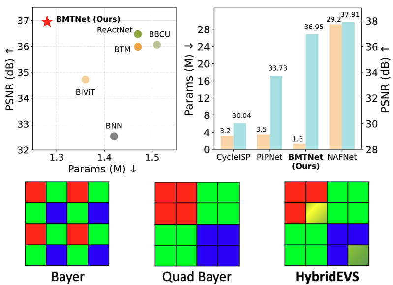 Vision-Language Gradient Descent-driven Network
